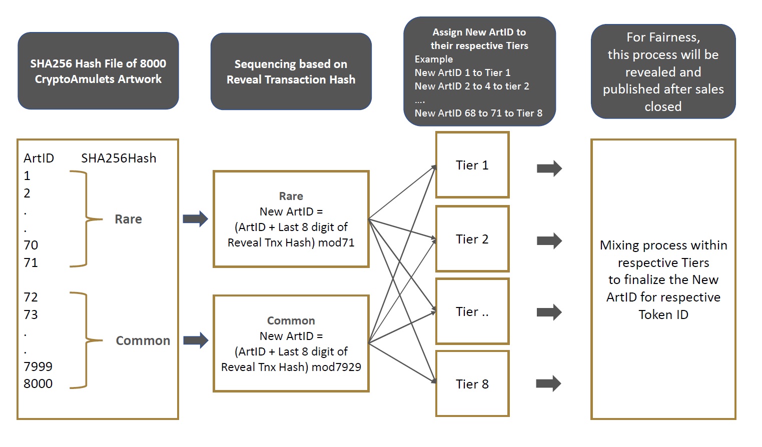 amulets crypto